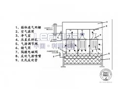 自潔式空氣過濾器結(jié)構(gòu)是什么？